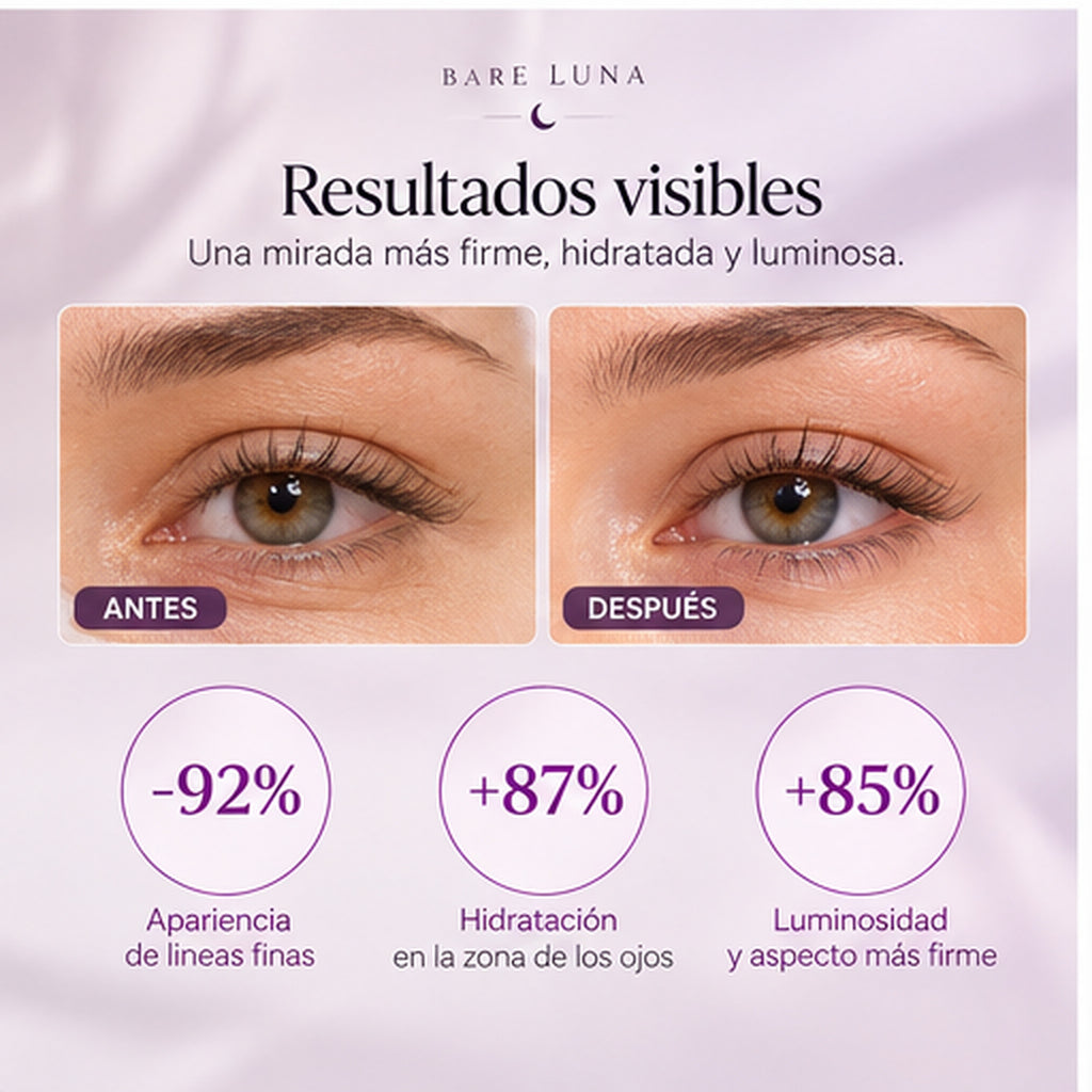 Resultados visibles antes y después en el contorno de ojos